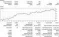 Graph 07/2008